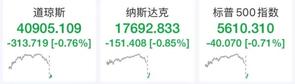 正规股票杠杆平台 美国贸易逆差创纪录，美股美元齐跌，原油黄金猛拉！美国超70%手机中国造，82%的菜刀、99%的面包机等都来自中国